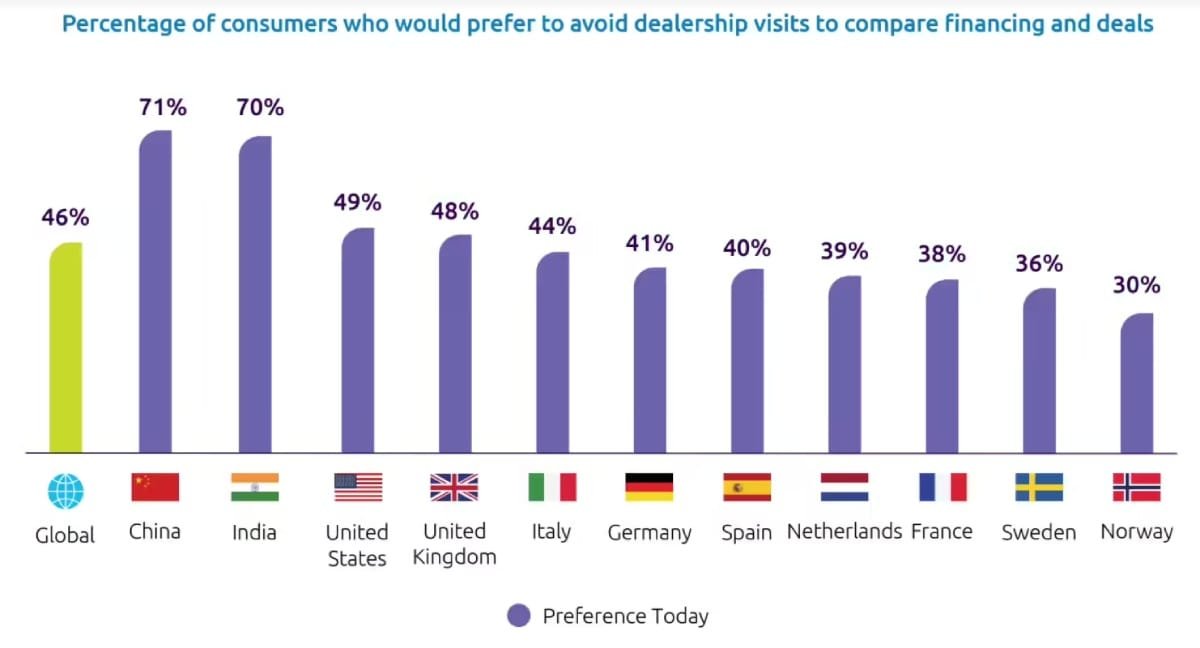 Why Indian Consumers Are Spending More on Cars